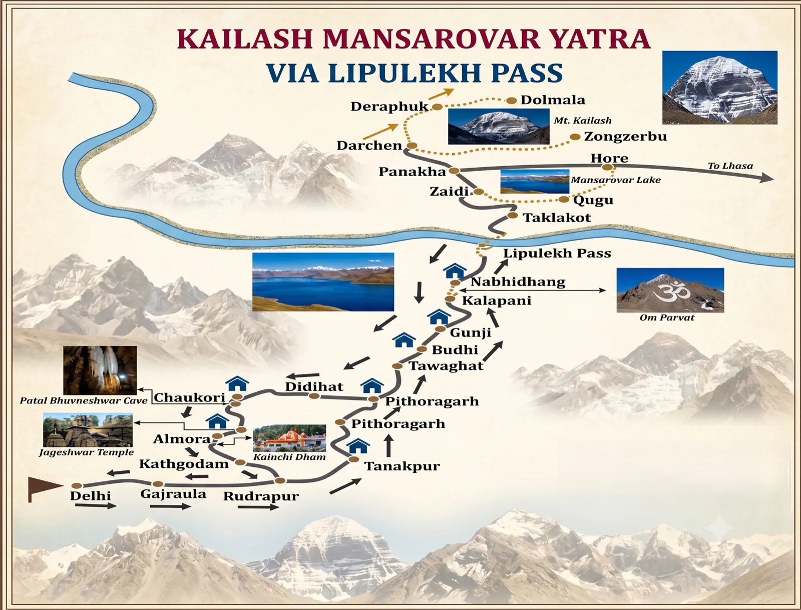Route map of the Kailash Mansarovar Yatra via Lipulekh Pass, from Delhi and Kathgodam through Almora, Dharchula and Gunji to Lipulekh, Taklakot, Mansarovar and Mount Kailash